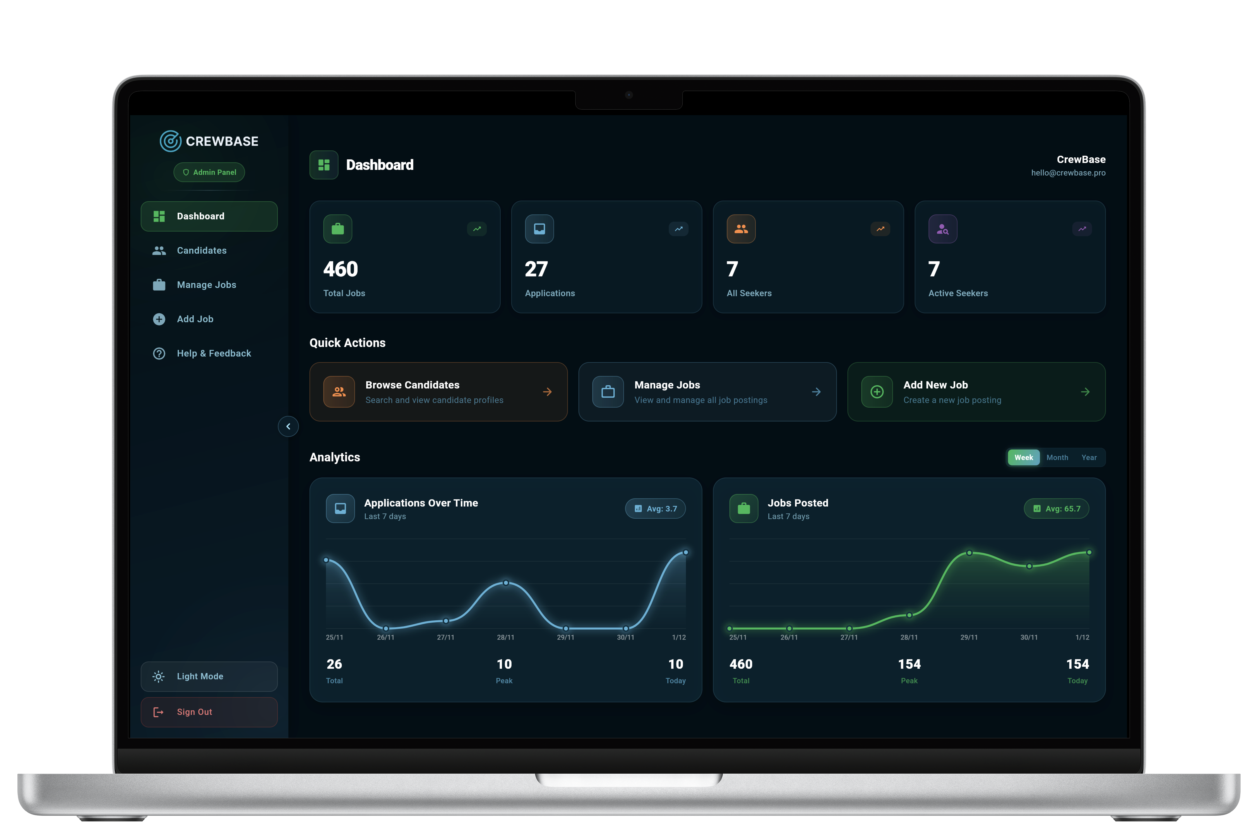 CrewBase Employer Dashboard